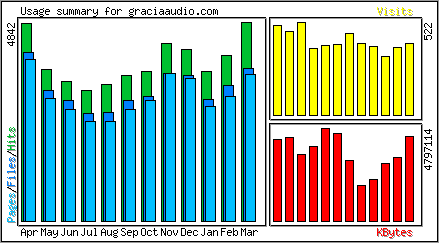 Monthly Overview